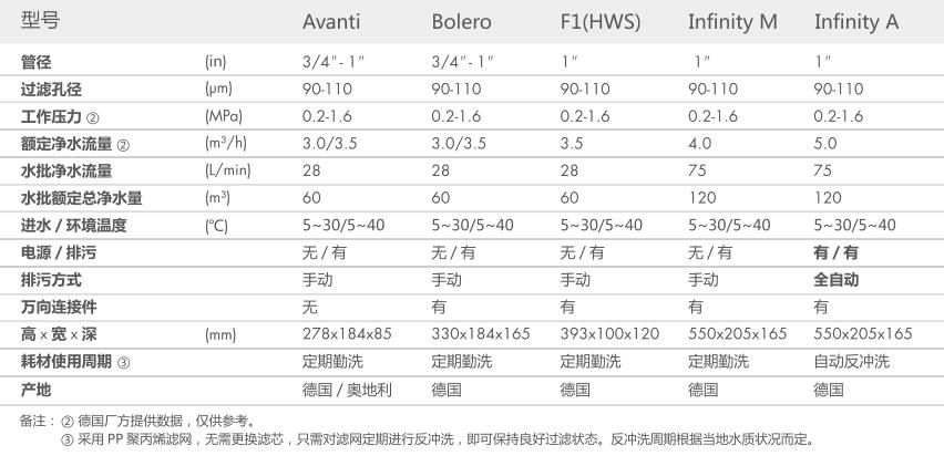 空氣源熱泵兩聯供,香蕉视频在线观看网站兩聯供
