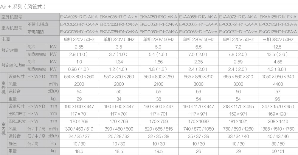 重慶空氣源熱泵冷暖兩聯供係統 重慶空氣源熱泵冷暖兩聯供係統
