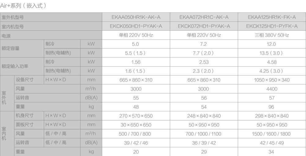 重慶空氣源熱泵冷暖兩聯供係統 重慶空氣源熱泵冷暖兩聯供係統